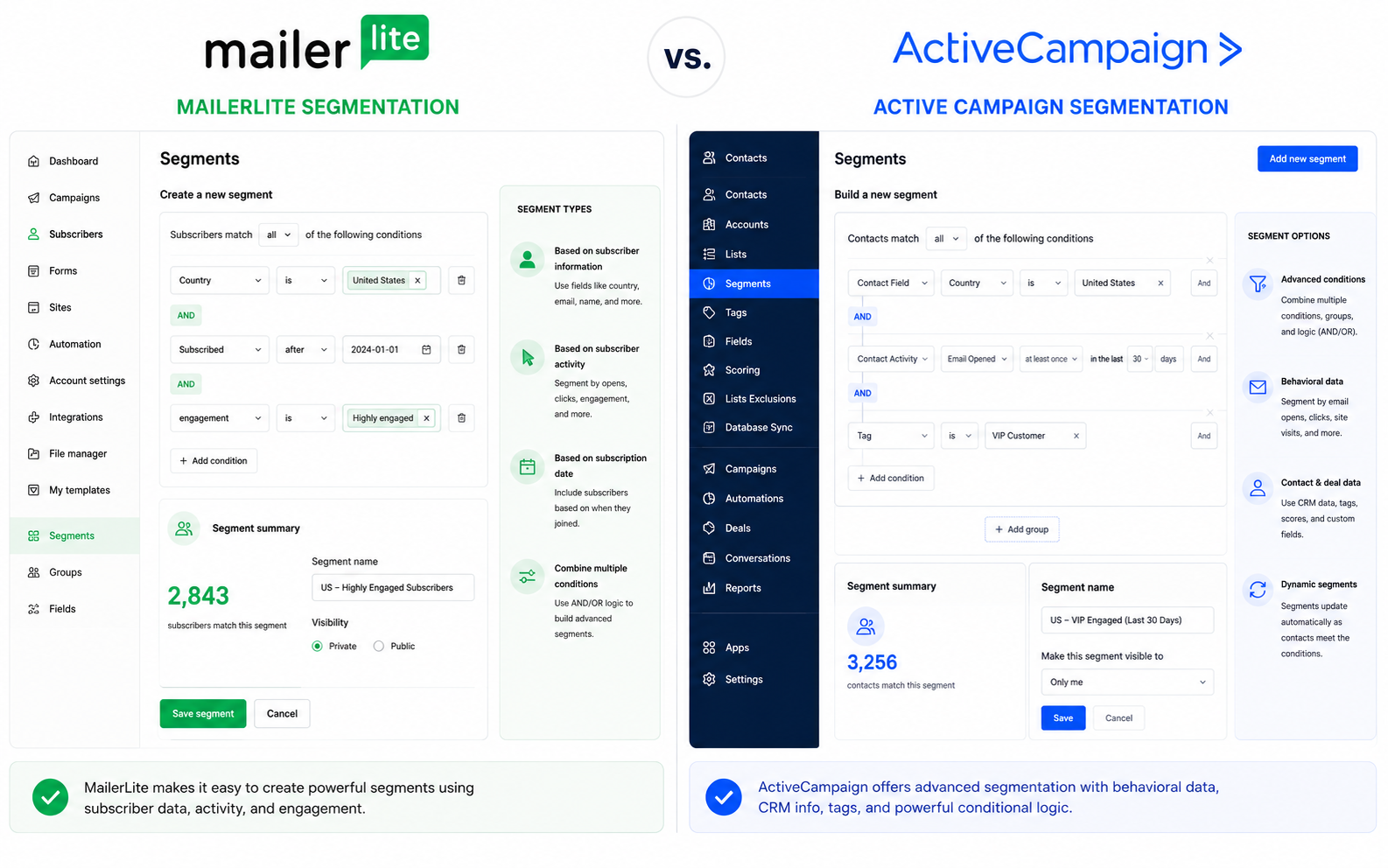 Mailerlite vs ActiveCampaign
segmentation options 

