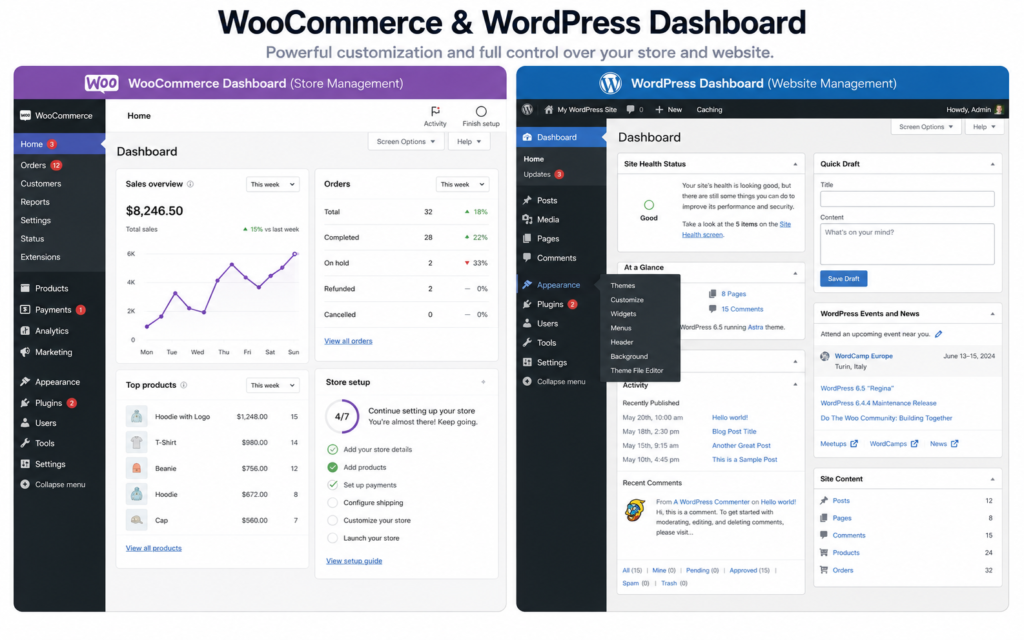Shopify VS WooCommerce For Beginners 
WooCommerce and WordPress dashboard